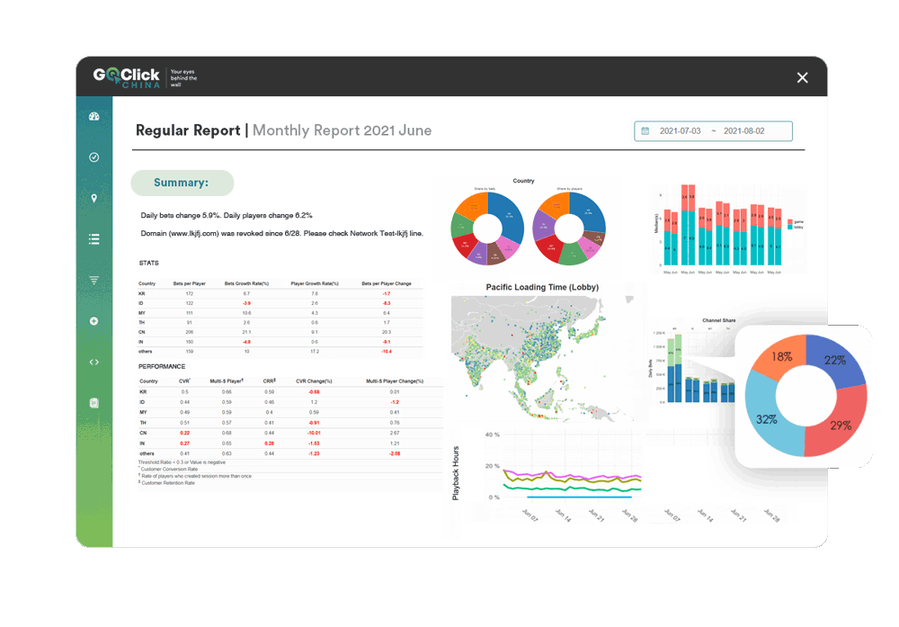Solutions for Your  Testing and Network Monitoring Needs in China